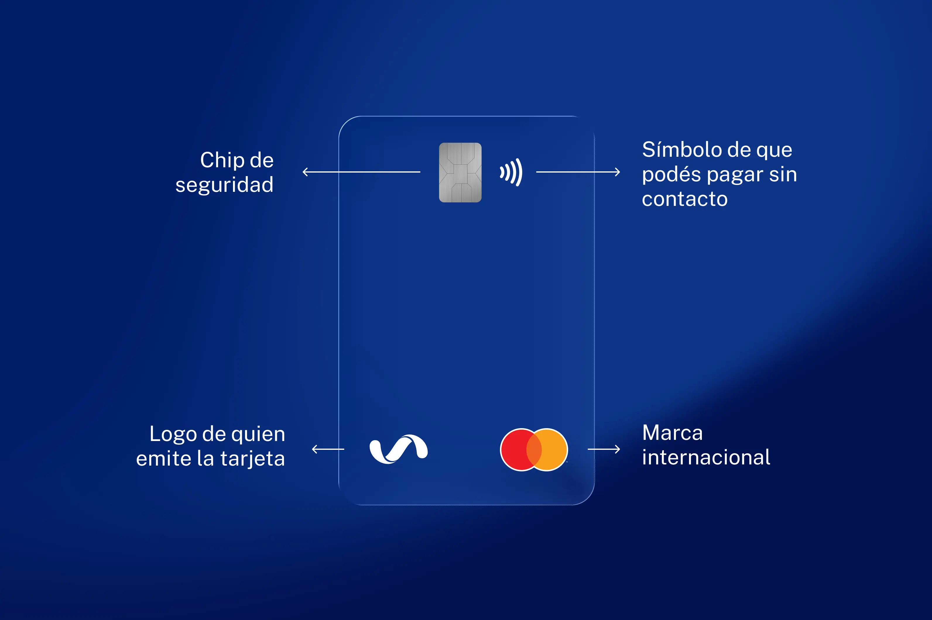 AR Blog imagen-contenido-1 PartesDeUnaTarjetaDeDebitoCreditoPrepaga nov25